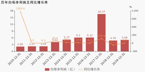 浙數文化2019年歸母凈利潤同比增長6.3%，數字文化創意內容應用服務驅動業績穩健增長