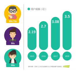 52TOYS完成A輪融資 以創意設計與社交電商構筑衍生品行業新壁壘
