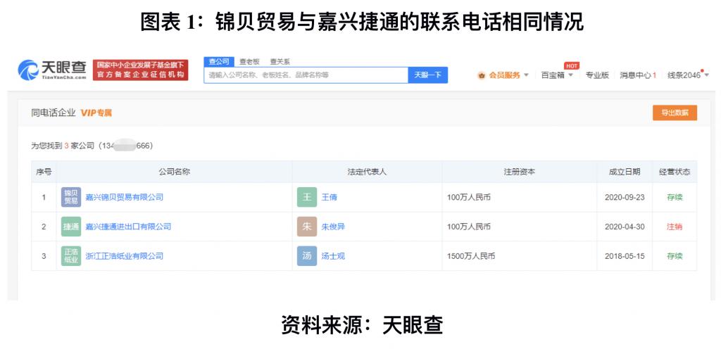 2019年針紡織品購銷分合同及臺帳明細表范本模板