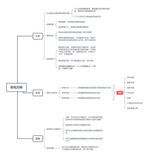 產(chǎn)品分析 閑魚(yú) 如何破除交易安全的困局
