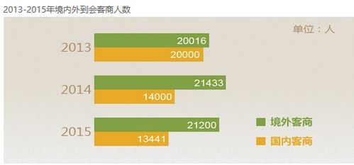 上海華交會east china fair 2021 2021華東進(jìn)出口商品交易會 上海華交會
